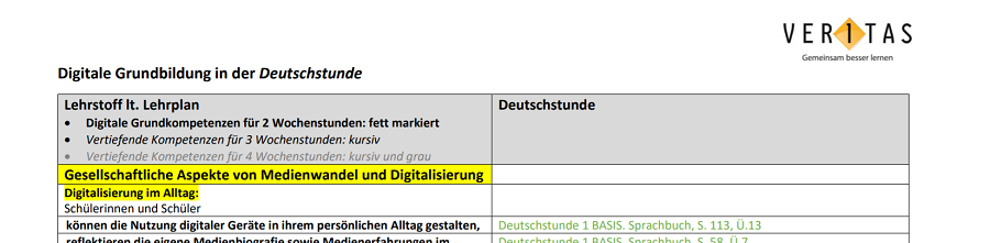 Digitale Grundbildung in der Deutschstunde