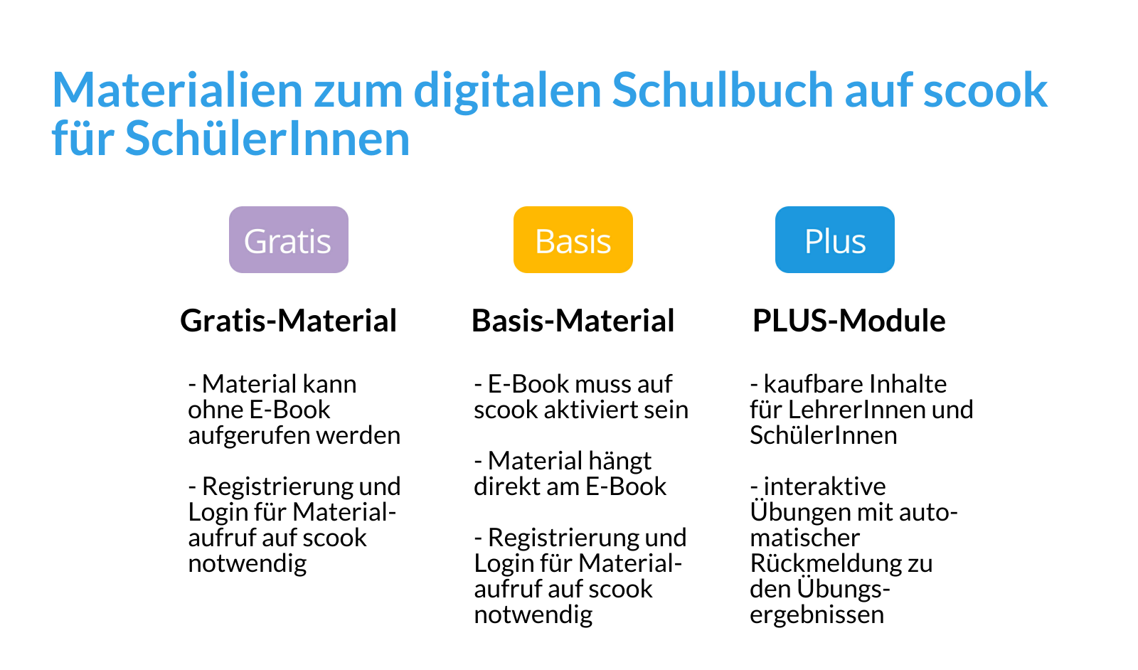 Materialien zum digitalen Schulbuch auf scook für SchülerInnen